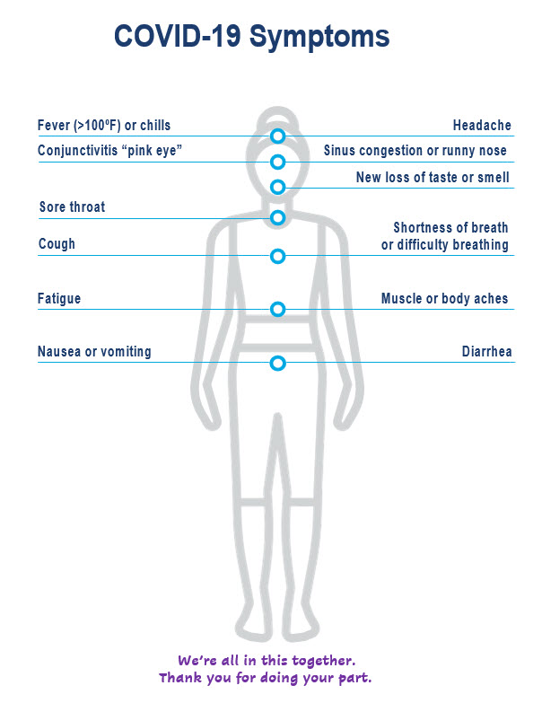 Click for enlarged view of symptom screening.