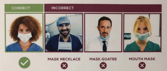 How to Wear A Mask